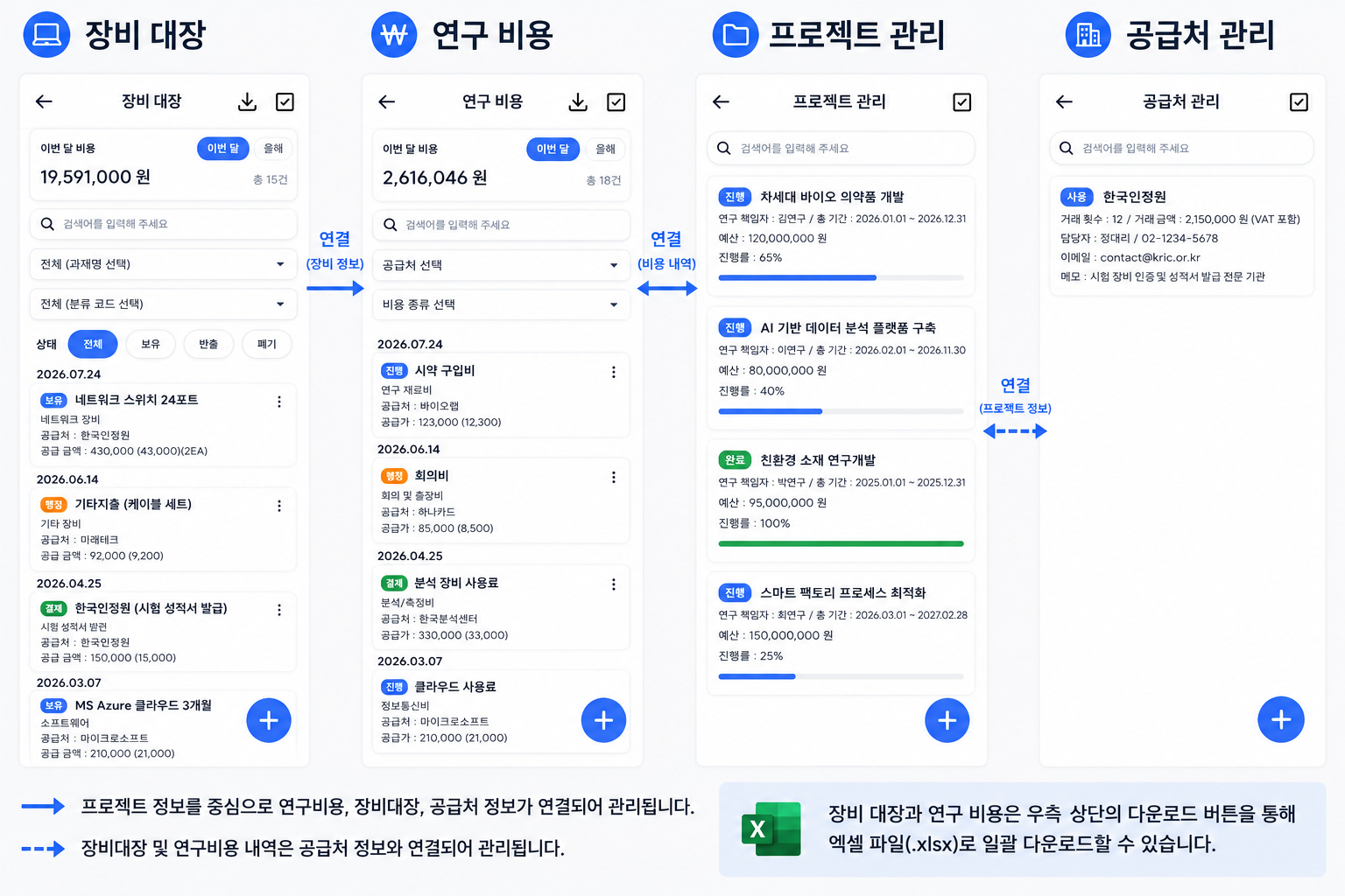 장비 대장·업무비용